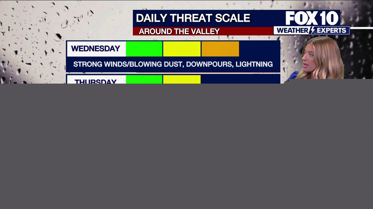Heat, storm chances to persist for the Valley