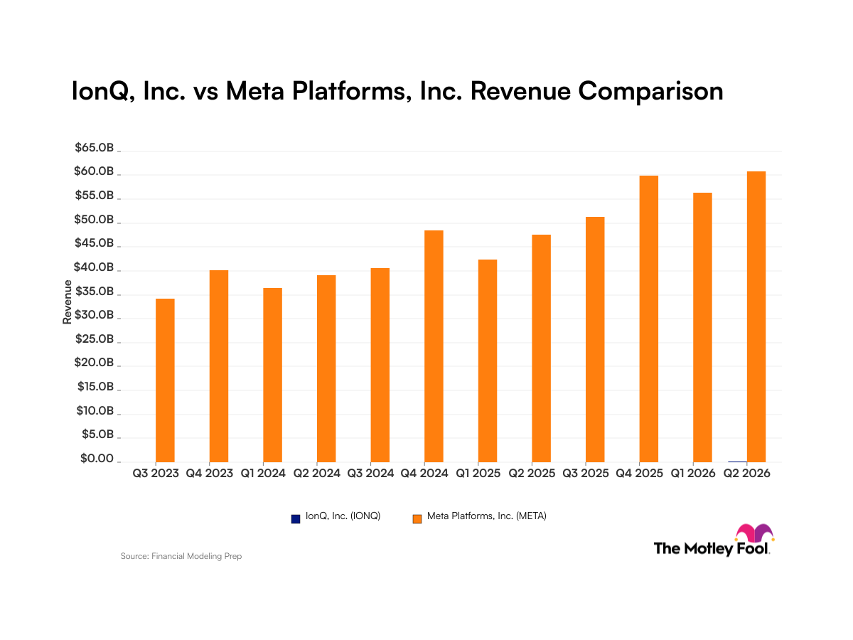 IonQ vs. Meta Platforms: Comparing Revenue Trends Between a Cutting-Edge Quantum Computing Company and an Artificial Intelligence Giant