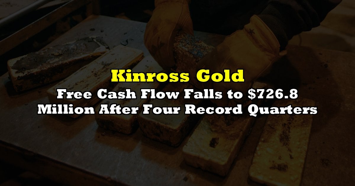 Kinross Gold Free Cash Flow Falls to $726.8 Million After Four Record Quarters