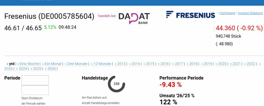 DAX-Frühmover: Fresenius, Beiersdorf, Infineon, Bayer, Deutsche Post, MTU Aero Engines, Zalando, E.ON , Vonovia SE und Continental