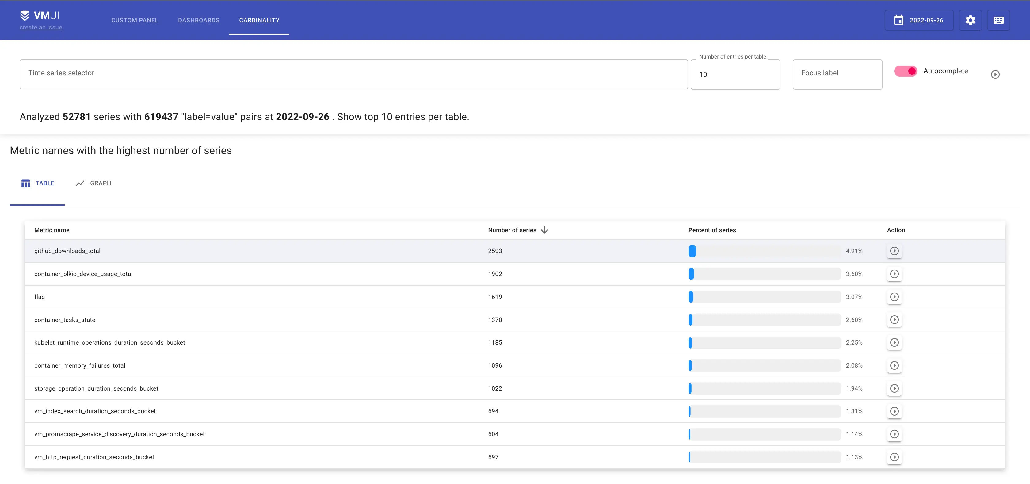 Cardinality explorer