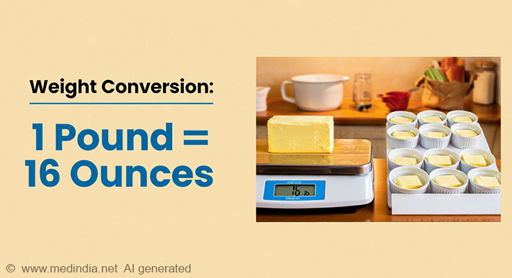 How Many Ounces in a Pound? Unlocking the Weight Conversion Secrets!