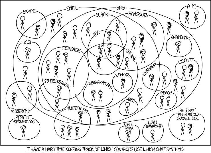 The Universal Communication Bus