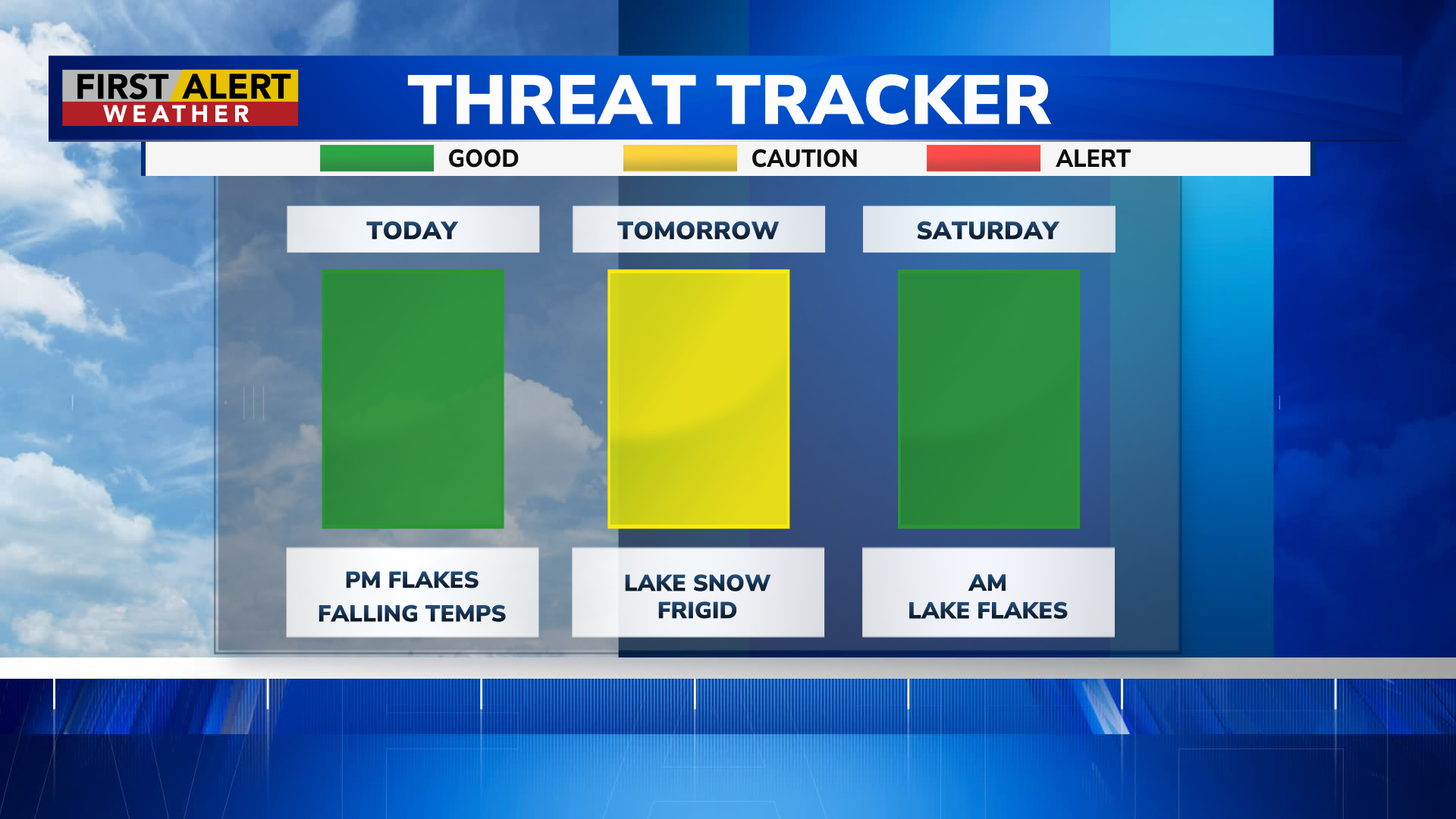 First Alert Weather: Lake snow at times rest of the week with a Yellow Alert tomorrow for dangerous cold