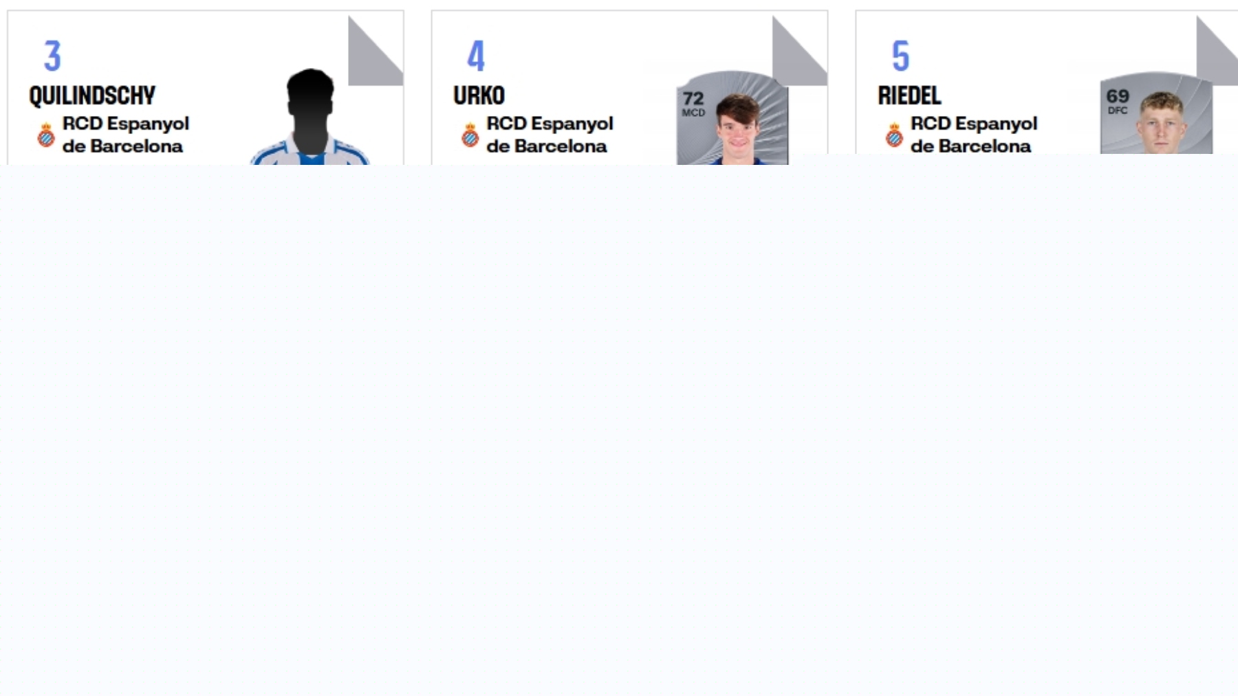 Primera lista de dorsales del Espanyol en la web de LaLiga: Hartman toma el 3, Riedel cambia al 5 y quedan aún siete números libres