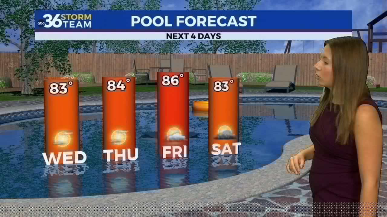 Sunshine and lower humidity stick around before a rain chances return this weekend