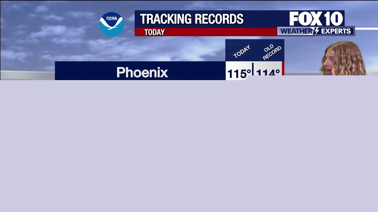 Record heat continues across Arizona, as storm chances increase