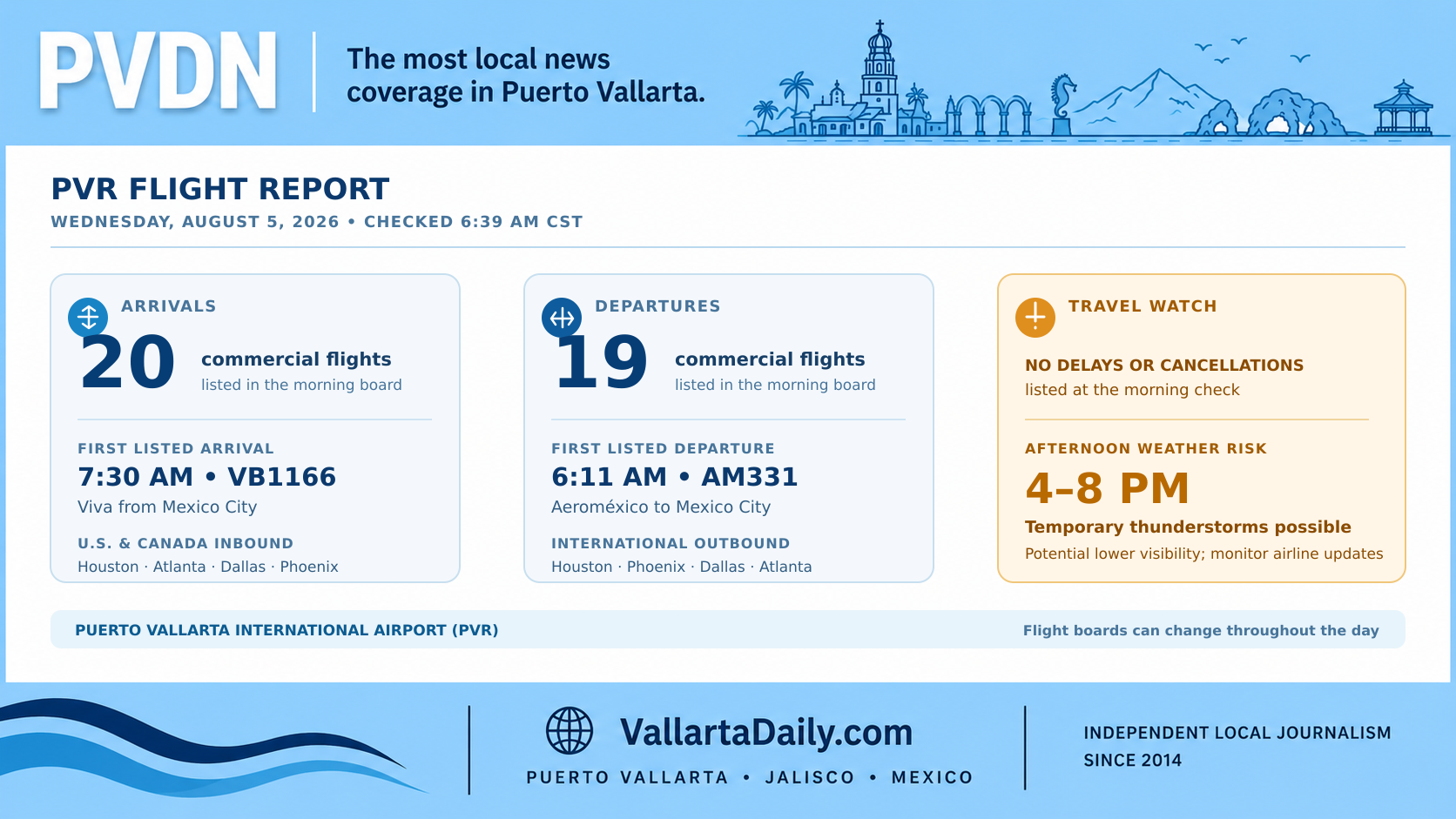 Puerto Vallarta Airport Daily Flight Report – August 5, 2026