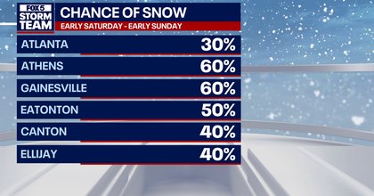 Snow in metro Atlanta and deep freeze across North Georgia this weekend