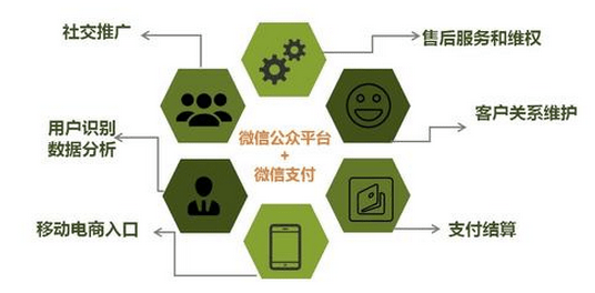 Comment on WeChat Unveils Smart Life Solution by WeChat Smart Life | messaging apps news - ibservations