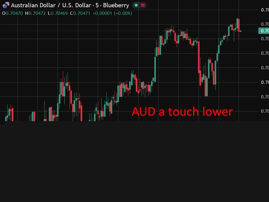 Australia services PMI hits six-month high of 53.6 as new orders return