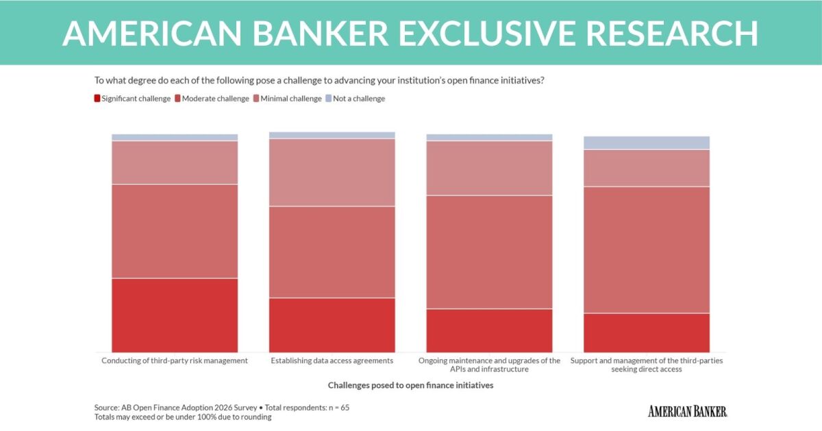 Banks, credit unions are on the precipice of an open finance shift