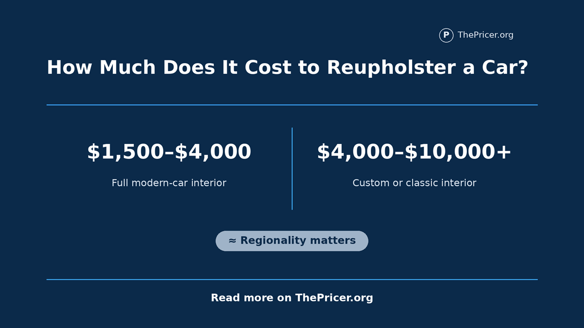 How Much Does it Cost to Reupholster a Car?