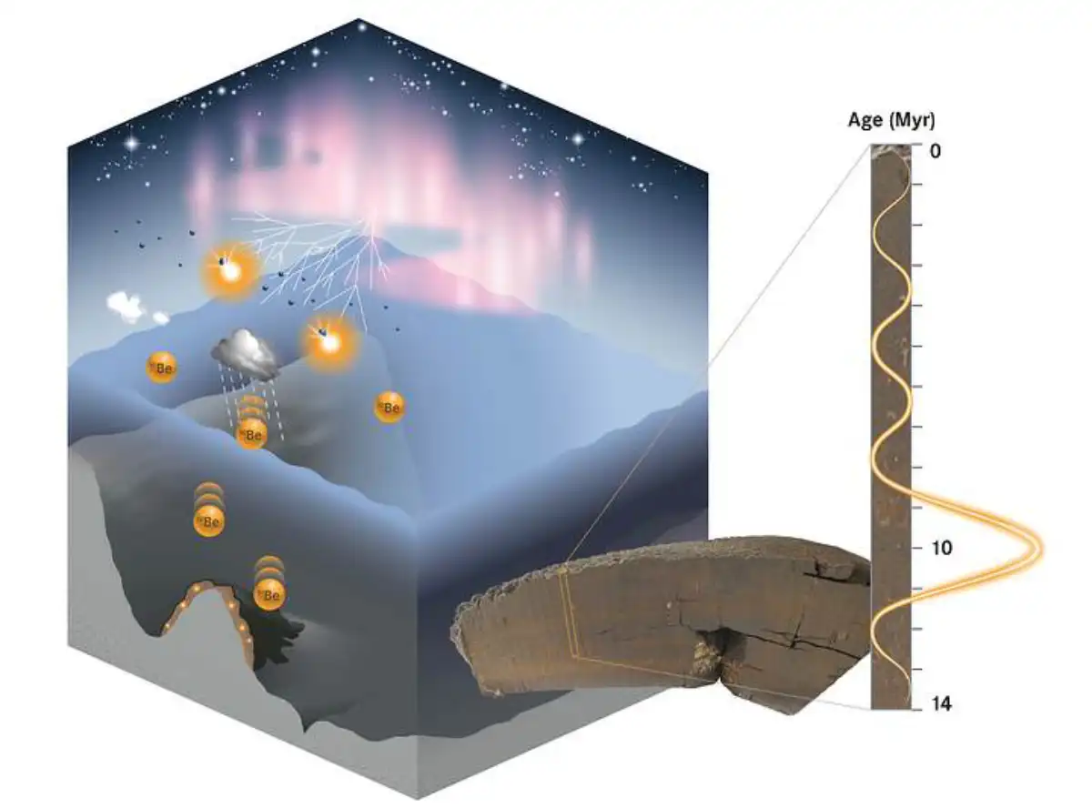 Comment on Strange radioactive anomaly discovered in the Pacific Ocean by misty g mosley