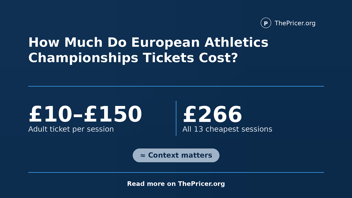 How Much Do European Athletics Championships Tickets Cost?
