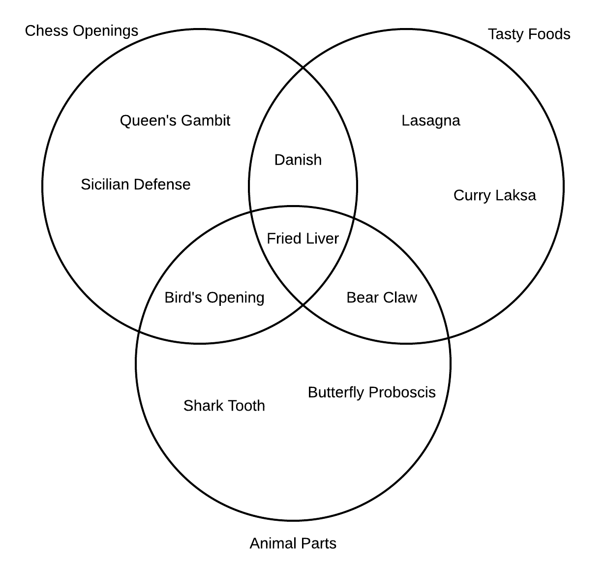 Don't play chess puzzles, solve them