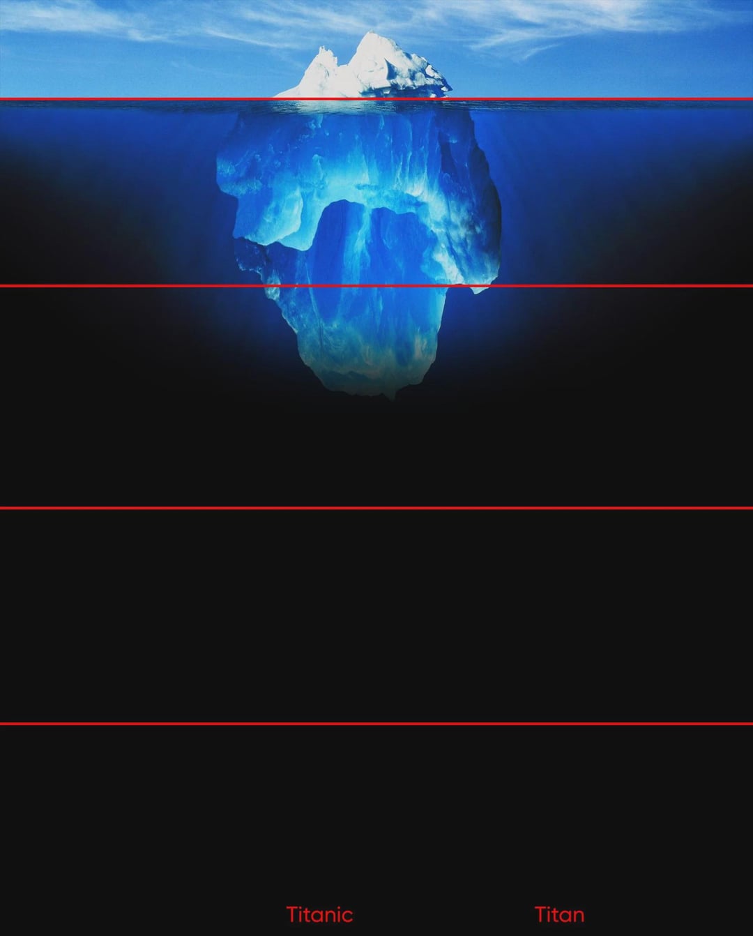 /r/technicallythetruth / Technically The Truth - Tip of the iceberg