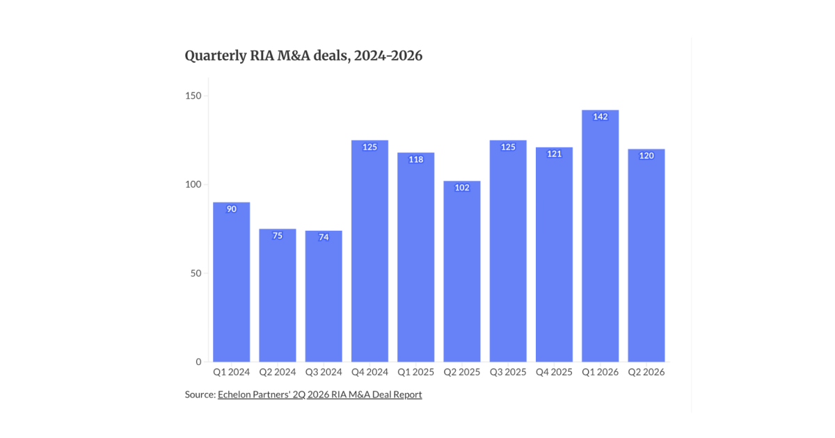 As PE crowds out RIA buyers, here's what sellers need to know