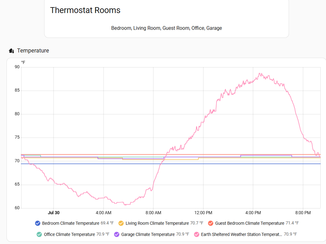 Comment on Temperature and Humidity Stability by Joe