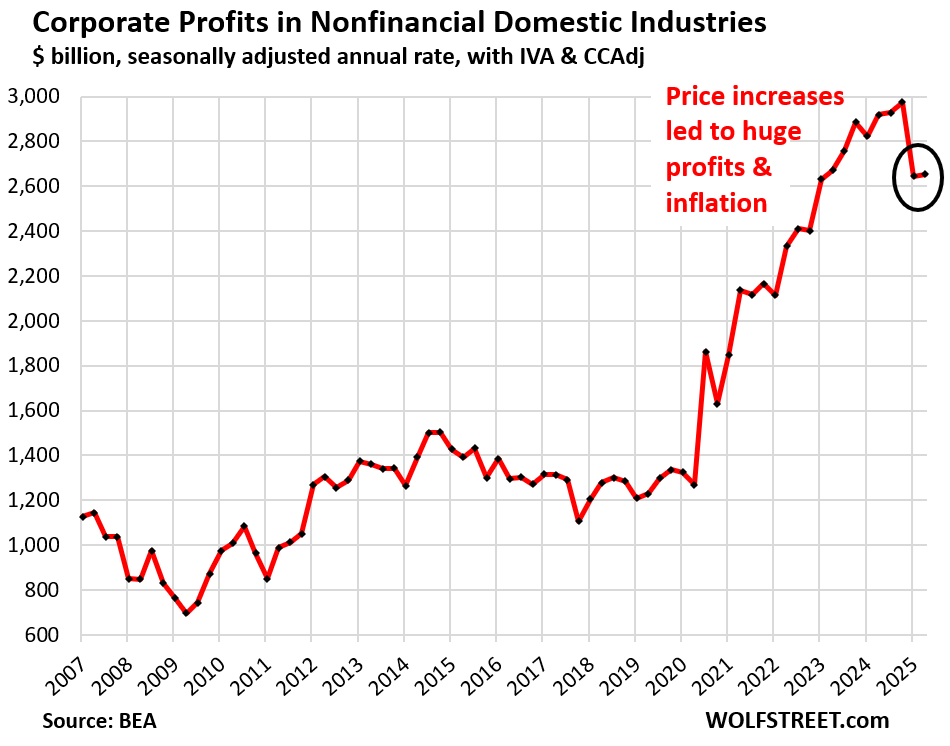 Comment on Tariff Cash Keeps Rolling In: Record $30 Billion in September by Sdarules
