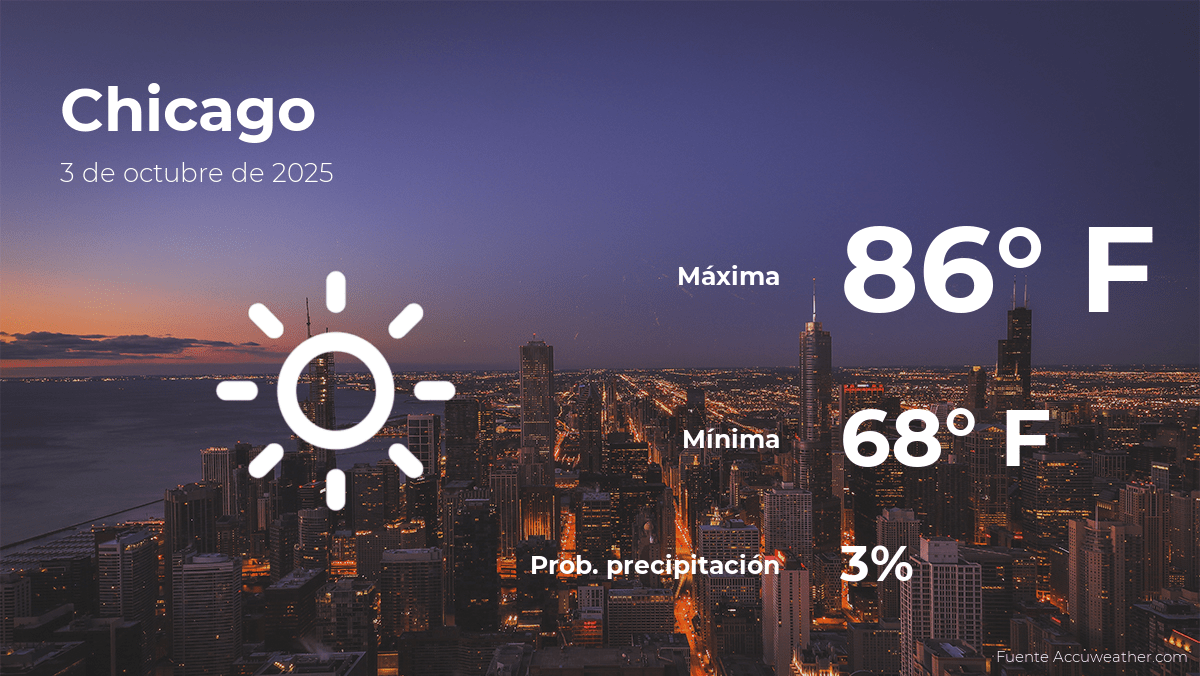 Pronóstico del tiempo en Chicago para este viernes 3 de octubre