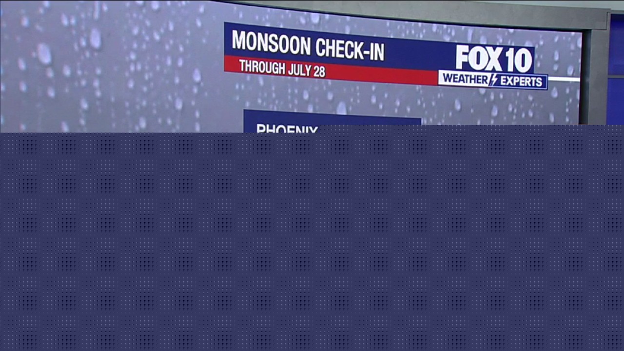 Monsoon check-in l Weather Wisdom Wednesday
