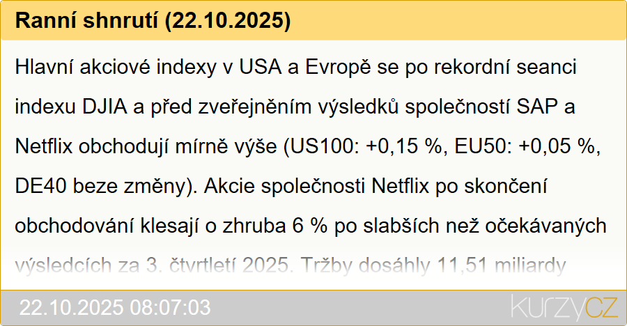 Ranní shnrutí (22.10.2025)