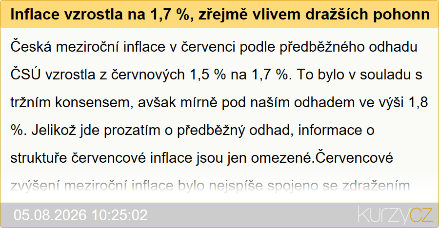 Inflace vzrostla na 1,7 %, zřejmě vlivem dražších pohonných hmot a vyšší jádrové inflace (Komentář)