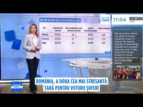 Șoferii români începători, printre cei mai stresați din lume din cauza infrastructurii rutiere slabe