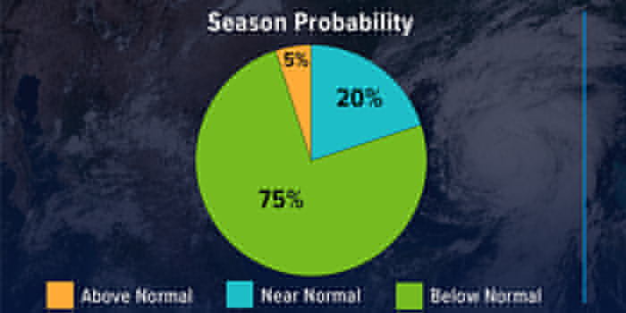 NOAA Maintains Below-Normal Hurricane Outlook