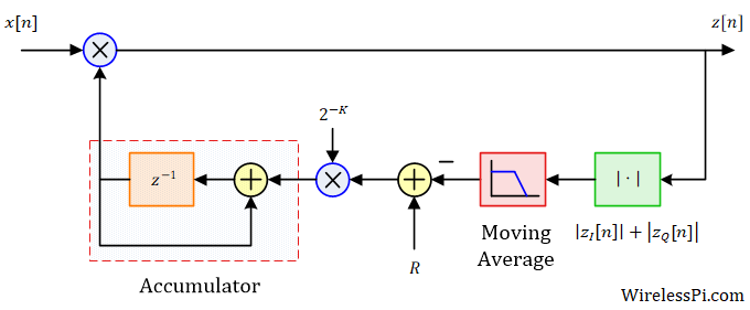 Comment on How Automatic Gain Control (AGC) Works by We999