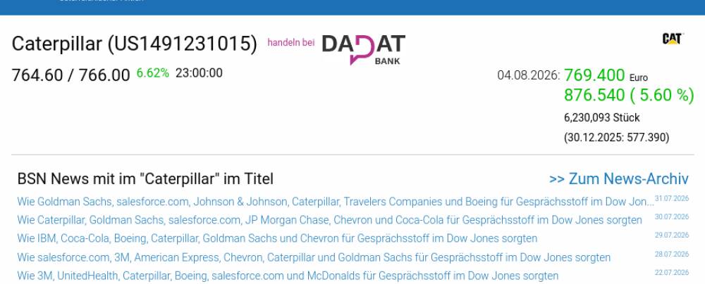 Wie Caterpillar, IBM, salesforce.com, Nike, UnitedHealth und Chevron für Gesprächsstoff im Dow Jones sorgten