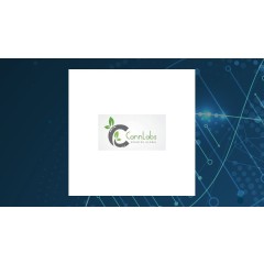 Cannlabs (OTCMKTS:CANL) vs. Revvity (NYSE:RVTY) Critical Analysis