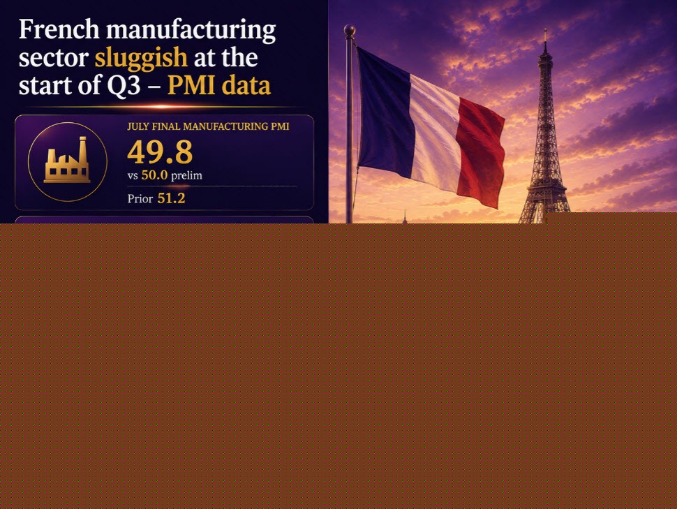 France manufacturing activity confirmed to have eased slightly in July