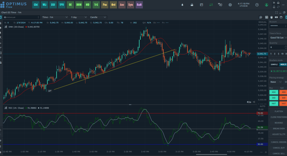 The smartest choice for futures traders: Your comparison site