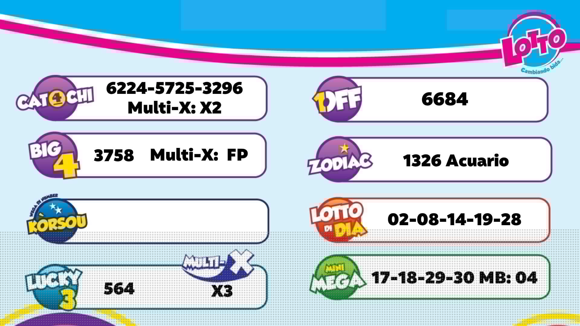 Resultado Lotto anochi pa dia 07 di augustus 2026