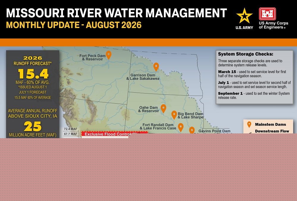 Below normal runoff continues in the Upper Missouri Basin
