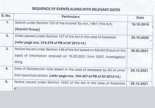 Search Cases With Common Assessing Officer Governed by Section 127 Transfer Date: ITAT Delhi
