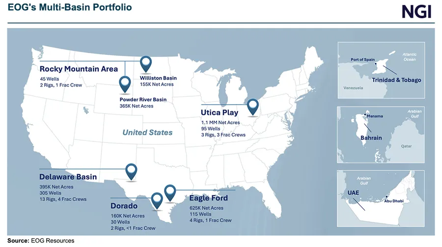 Natural Gas Becoming ‘Strategic Energy Resource,’ EOG Says