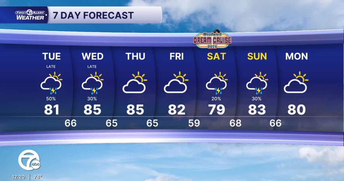 Metro Detroit Weather: Tracking more rain and storms