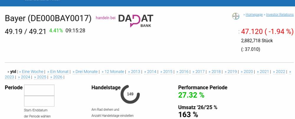 DAX-Frühmover: Zalando, Fresenius Medical Care, Bayer, Infineon, Siemens Energy, Rheinmetall, Hochtief, Beiersdorf, adidas und Mercedes-Benz Group