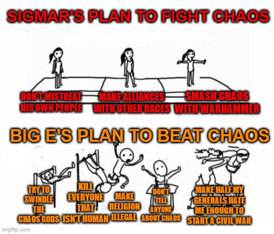 Warhammer 40,000 - Sigmar's plan was better | /r/grimdank