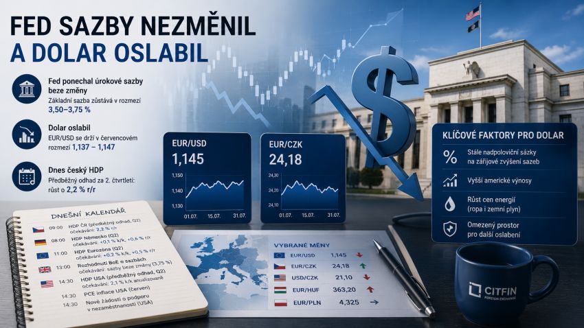 Fed sazby nezměnil a dolar oslabil