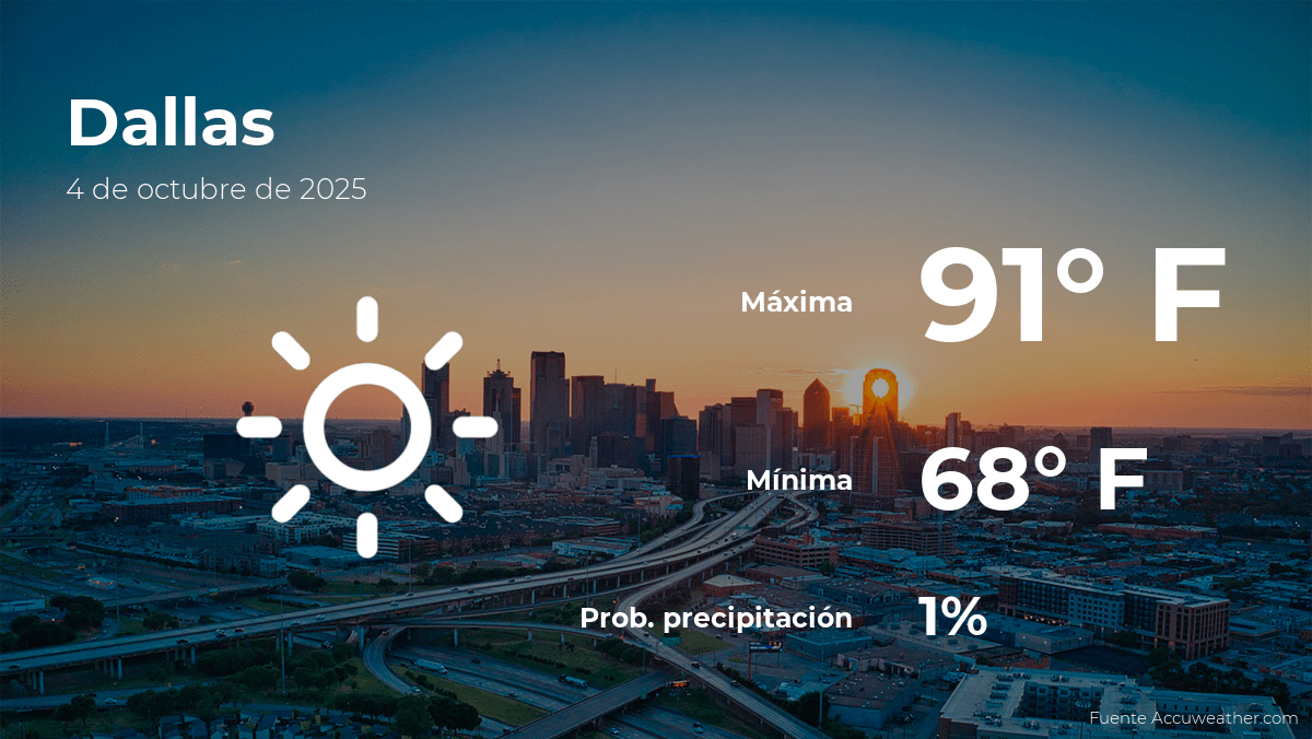 El tiempo de hoy en Dallas para este sábado 4 de octubre