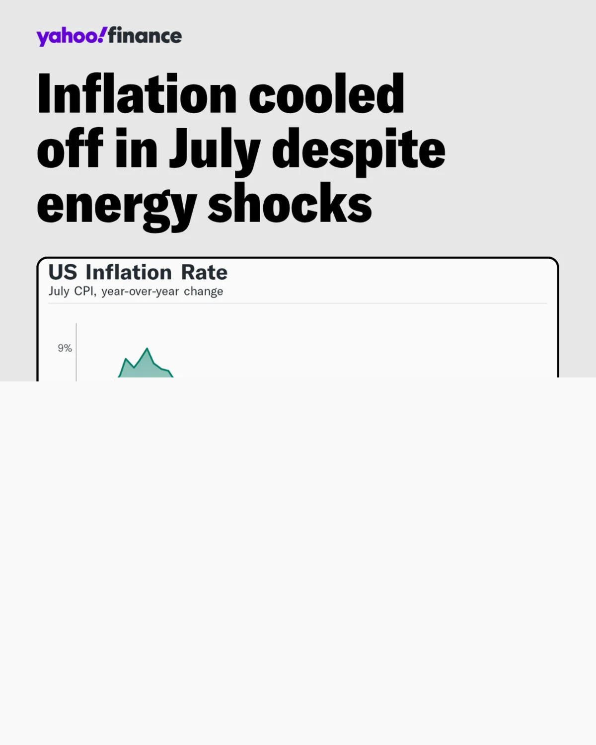 Inflation growth eased slightly in July, even though recent re-escalations in the war with Iran have sparked oil price volatility.

Compared to one year ago, CPI is almost a full percent higher.