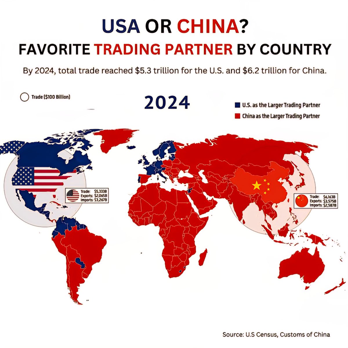 USA or China The Leading Trading Partner of 2024