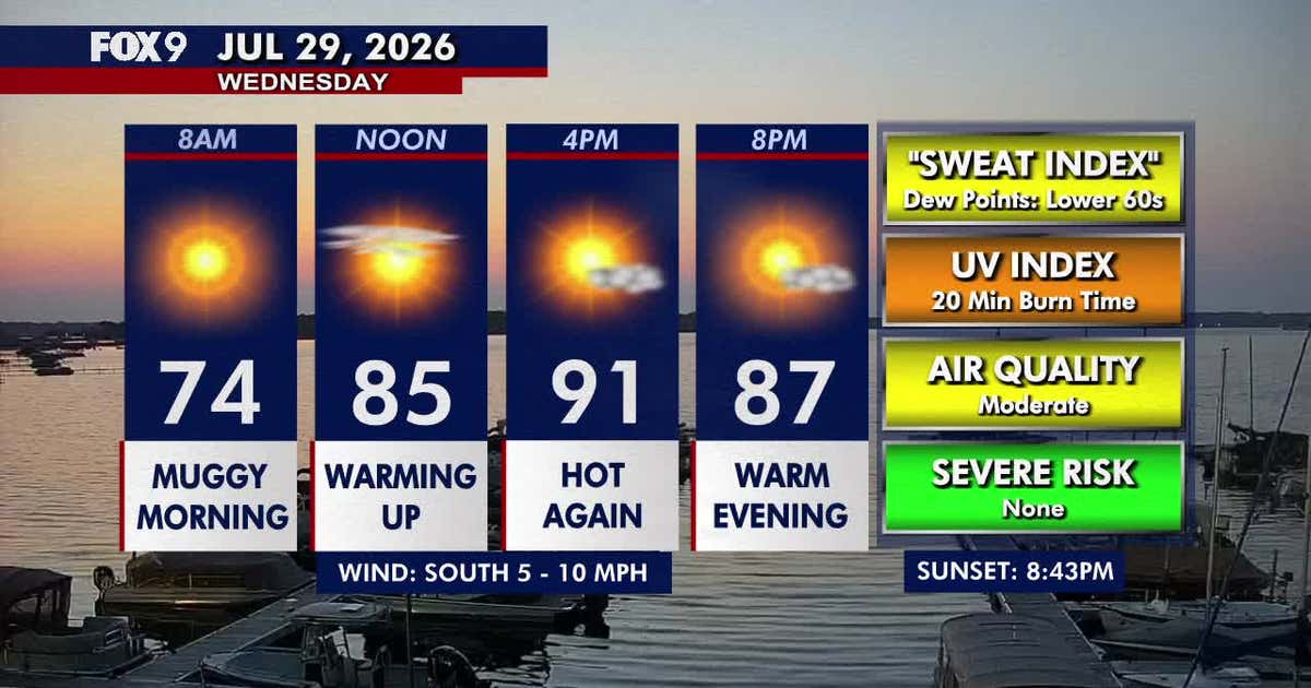 Minnesota weather: Hot again Wednesday; showers and rumbles return later Thursday
