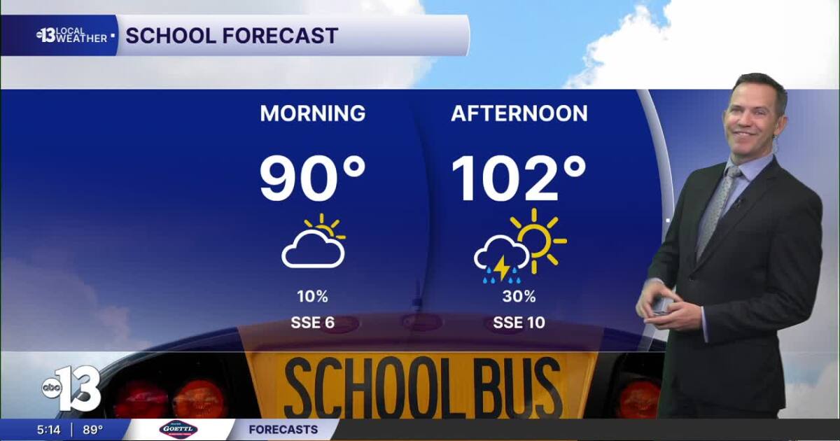 Justin's Forecast: Humid with Spotty Storms as Highs Trend Lower