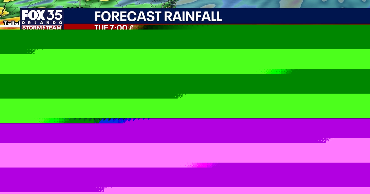 Orlando weather: Rain chances peak Sunday ahead of next week's heat