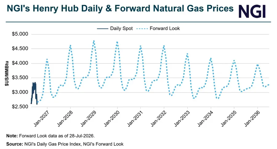 OFS Executives Report Resurgent Natural Gas, Oil Activity in North America